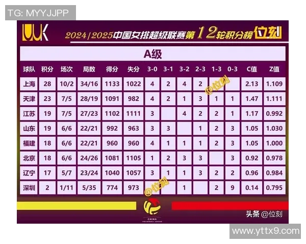 全运会积分榜揭晓西安足球队凭借96分稳居第一名